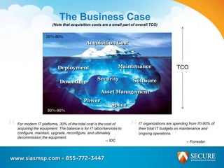The Business Case
(Note that acquisition costs are a small part of overall TCO)
“IT organizations are spending from 70-80% of
their total IT budgets on maintenance and
ongoing operations.
-- Forrester
“For modern IT platforms, 30% of the total cost is the cost of
acquiring the equipment. The balance is for IT labor/services to
configure, maintain, upgrade, reconfigure, and ultimately
decommission the equipment.
-- IDC
Acquisition CostAcquisition Cost
SecuritySecurity
DeploymentDeployment
DowntimeDowntime
Asset ManagementAsset Management
SoftwareSoftware
MaintenanceMaintenance
PowerPower
SpaceSpace
10%-50%
50%-90%
TCO
 
