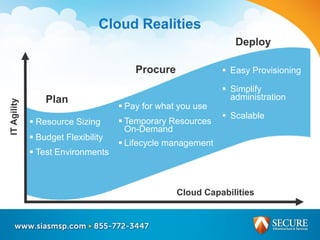  Resource Sizing
 Budget Flexibility
 Test Environments
 Pay for what you use
 Temporary Resources
On-Demand
 Lifecycle management
 Easy Provisioning
 Simplify
administration
 Scalable
Cloud Capabilities
ITAgility
Plan
Procure
Deploy
Cloud Realities
 