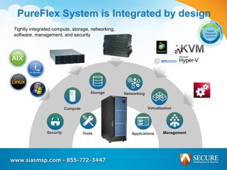PureFlex System is Integrated by design
Expert
Integrated
Systems
Tightly integrated compute, storage, networking,
software, management, and security
ApplicationsTools
Compute
Storage Networking
Virtualization
ManagementSecurity
 