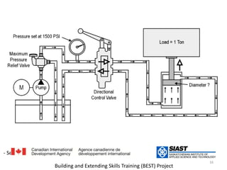 - Selecting a cylinder.16Building and Extending Skills Training (BEST) Project