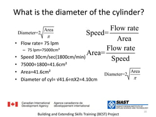 What is the diameter of the cylinder?ما هو قطر الأسطوانة؟Flow rate= 75 lpm75 lpm=75000cm³Speed 30cm/sec(1800cm/min)75000÷1800=41.6cm²Area=41.6cm²Diameter of cyl= √41.6÷πX2=4.10cm20Building and Extending Skills Training (BEST) Project