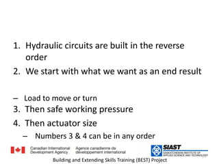 Hydraulic circuits are built in the reverse orderتبنى الدوائر الهيدروليكية والترتيب العكسي         We start with what we want as an end resultنبدأ بما نريد على أنه النتيجة المرادةLoad to move or turnالحمل لأجل الحركة أو الدوران3.  Then safe working pressureثم يخزن الضغط     4.  Then actuator sizeثم حجم المشغل الميكانيكي        Numbers 3 & 4 can be in any order24Building and Extending Skills Training (BEST) Project