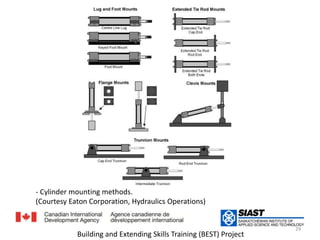 - Cylinder mounting methods.عملية تركيب الأسطوانة  (Courtesy Eaton Corporation, Hydraulics Operations)29Building and Extending Skills Training (BEST) Project