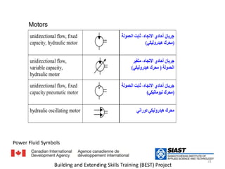 Ѵǳٴǰالمحركات     Power Fluid Symbols  رموز القدرة في الموائع31Building and Extending Skills Training (BEST) Project