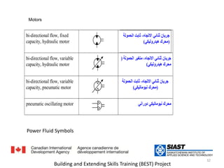 Ѵǳٴǰالمحركات Power Fluid Symbols   رموز القدرة في الموائع32Building and Extending Skills Training (BEST) Project