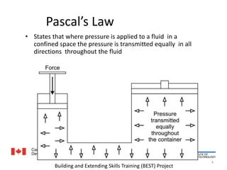 Building and Extending Skills Training (BEST) ProjectPascal’s Lawقانون باسكال   States that where pressure is applied to a fluid  in a confined space the pressure is transmitted equally  in all directions  throughout the fluid عندما يطبق الضغط على الموائع في مكان محدد فإنه يتوزع بانتظام  4