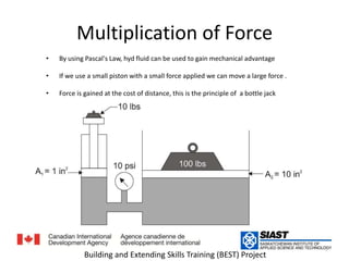 Multiplication of ForceBy using Pascal's Law, hyd fluid can be used to gain mechanical advantageحسب قانون باسكال فإن السائل الهيدروليكي يمكن استخدامه لأهداف ميكانيكيةIf we use a small piston with a small force applied we can move a large force .عند استخدام مكبس صغير وقوة صغيرة فإنها تحرك قوة كبيرةForce is gained at the cost of distance, this is the principle of  a bottle jack  5Building and Extending Skills Training (BEST) Project