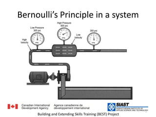 Bernoulli’s Principle in a system7Building and Extending Skills Training (BEST) Project