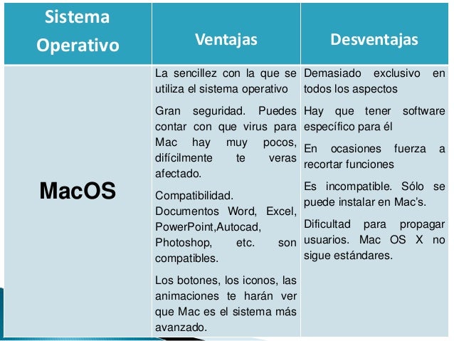 Ventajas Y Desventajas De Mac Os