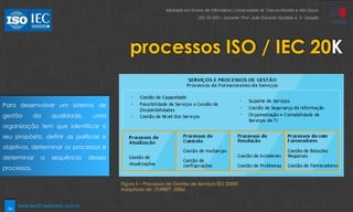 10
Figura 3 – Processos de Gestão de Serviços ISO 20000
Adaptado de: (TURBITT, 2006)
processos ISO / IEC 20K
Contempla dois processos chave:
gestão do relacionamento do
negócio e gestão de fornecedores
Para desenvolver um sistema de
gestão da qualidade, uma
organização tem que identificar o
seu propósito, definir as políticas e
objetivos, determinar os processos e
determinar a sequência desses
processos.
Mestrado em Ensino de Informática | Universidade de Trás-os-Montes e Alto Douro
ISO 20 000 | Docente: Prof. João Eduardo Quintela A. S. Varajão
www.iso20.webmark.com.pt
 
