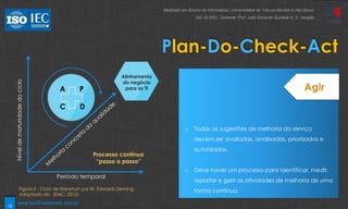 12
Plan-Do-Check-Act
Figura 5 - Ciclo de Shewhart por W. Edwards Deming
Adaptado de: (EMC, 2012)
A P
C D
Processo contínuo
“passo a passo”
Níveldematuridadedociclo
Período temporal
Alinhamento
do negócio
para as TI
o Propósito
o Objetivos e requisitos
o Processos
o Funções e responsabilidades
o Interfaces entre os processos de gestão de
serviços
o Abordagens na identificação, avaliação e
gestão de problemas e riscos
o Recursos, instalações e orçamentos
o Ferramentas
o Processos para medição e auditoria da
qualidade
o Alocação de fundos e orçamentos
o Atribuir papéis e responsabilidades
o Documentação e manutenção de políticas,
planos, procedimentos e definições para cada
processo ou conjunto de processos
o Identificação e gestão de riscos
o Gestão de equipas (recrutamento e pessoal)
o Gestão de instalações e orçamento
o Coordenação de processos de gestão de
serviços
o Os resultados de auditorias e revisões, em
conjunto com quaisquer ações corretivas
identificadas, são registados com o objetivo de
revisões posteriores do serviço de gestão,
avaliação e auditoria.
o Todas as áreas em que se verifiquem
preocupações significativas devem ser
comunicadas às partes interessadas.
o Todas as sugestões de melhoria do serviço
devem ser avaliadas, analisadas, priorizadas e
autorizadas.
o Deve haver um processo para identificar, medir,
reportar e gerir as atividades de melhoria de uma
forma contínua.
Mestrado em Ensino de Informática | Universidade de Trás-os-Montes e Alto Douro
ISO 20 000 | Docente: Prof. João Eduardo Quintela A. S. Varajão
www.iso20.webmark.com.pt
 