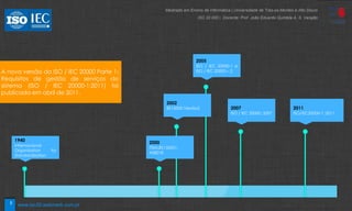 5
1940
Internacional
Organization for
Standardization
2005
ISO / IEC 20000-1 e
ISO / IEC 20000 – 2
2002
BS15000 Versão2
2000
ITSM,BS150001-
AS8018
2007
ISO / IEC 20000: 2007
2011
ISO/IEC20000-1 :2011
Formada durante o ano de 1940, com o
objetivo de unificar os padrões
industriais internacionais
BS15000 é um “British Standard” editado
em 2005, que especifica um conjunto de
processos inter-relacionados de gestão,
baseado no modelo ITIL (IT Infrastructure
Library)
Em 2002, adicionada uma segunda
parte à norma, chamada BS15000, e um
esquema de certificação formal.
Em 2005, a ISO / IEC 20000 foi
republicada, baseada quase
inteiramente no BS15000. Norma
composta por dois documentos, ISO / IEC
20000-1 e ISO / IEC 20000 – 2 (BSI, 2005).
Em 2007, a ISO / IEC 20000 foi aceite na
Austrália, como a ISO / IEC 20000: 2007.
As duas versões da norma ISO / IEC 20000
ficaram disponíveis simultaneamente (BSI,
2005).
A nova versão da ISO / IEC 20000 Parte 1:
Requisitos de gestão de serviços do
sistema (ISO / IEC 20000-1:2011) foi
publicada em abril de 2011.
Mestrado em Ensino de Informática | Universidade de Trás-os-Montes e Alto Douro
ISO 20 000 | Docente: Prof. João Eduardo Quintela A. S. Varajão
www.iso20.webmark.com.pt
 