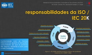 8
Figura 2 – ISO 20000 aperfeiçoamento contínuo de qualidade
Adaptado de: (TURBITT, 2006)
Processo contínuo na melhoria da
qualidade dos serviços TI.
responsabilidades da ISO /
IEC 20K
As Normas Internacionais ajudam a
harmonizar as especificações
técnicas de produtos e serviços
tornando a indústria mais eficiente.
Conformidade com as Normas
Internacionais ajudam a tranquilizar
consumidores de que os produtos
são seguros, eficientes e bons para
o meio ambiente
Mestrado em Ensino de Informática | Universidade de Trás-os-Montes e Alto Douro
ISO 20 000 | Docente: Prof. João Eduardo Quintela A. S. Varajão
www.iso20.webmark.com.pt
 