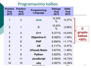 Blonskis, Jonas ; Bukšnaitis, Vytautas ; Burbaitė Renata „Informacinių ...