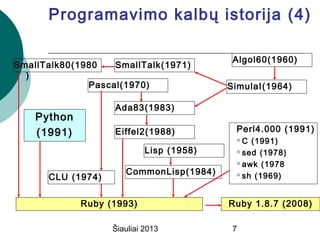 Blonskis, Jonas ; Bukšnaitis, Vytautas ; Burbaitė Renata „Informacinių ...