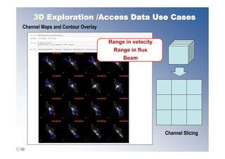 3D Exploration /Access Data Use Cases
Channel Maps and Contour Overlay
Channel Slicing
Range in velocity
Range in flux
Beam
 