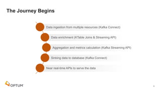 The Journey Begins
Data ingestion from multiple resources (Kafka Connect)
Data enrichment (KTable Joins & Streaming API)
A...