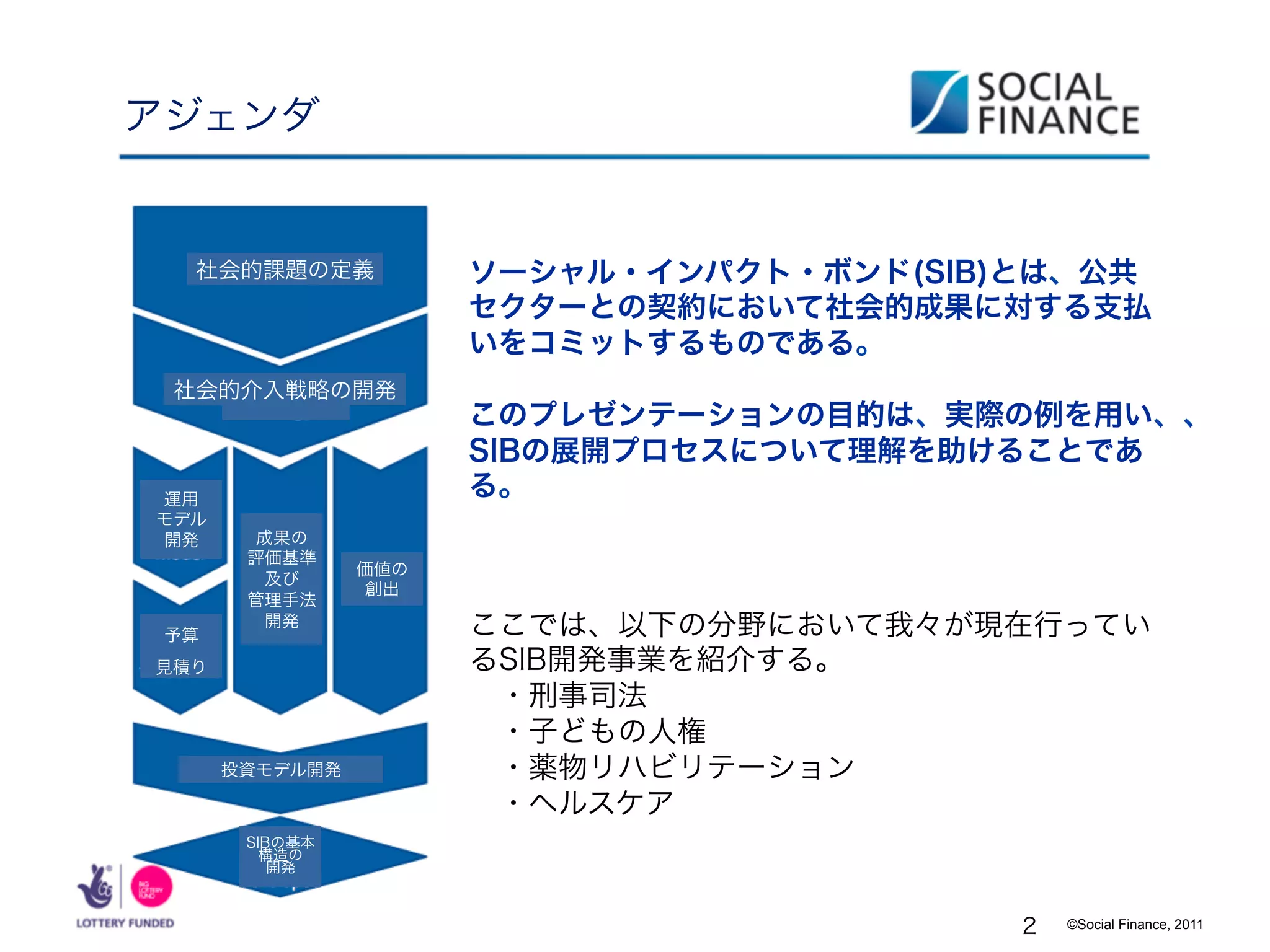 Sib実現可能性評価 | PDF