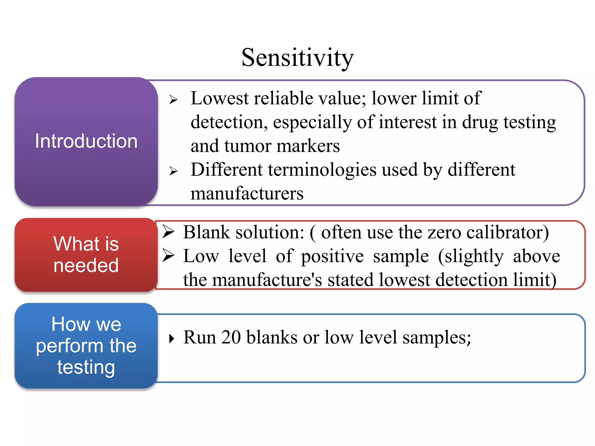 Clinical labmethod validation.ppt