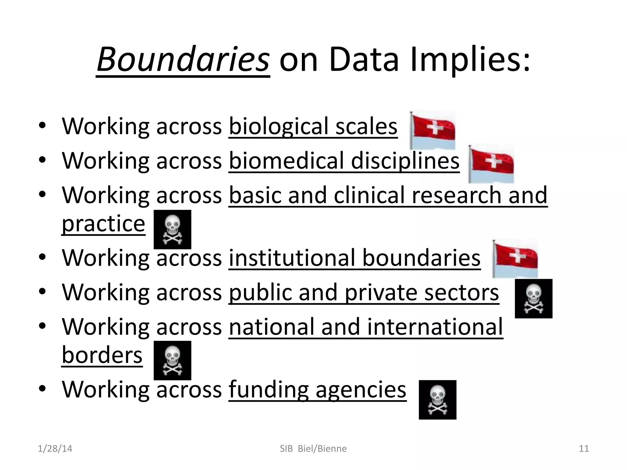 Boundaries on Data Implies:
• Working across biological scales
• Working across biomedical disciplines
• Working across basic and clinical research and
practice
• Working across institutional boundaries
• Working across public and private sectors
• Working across national and international
borders
• Working across funding agencies
1/28/14

SIB Biel/Bienne

11

 