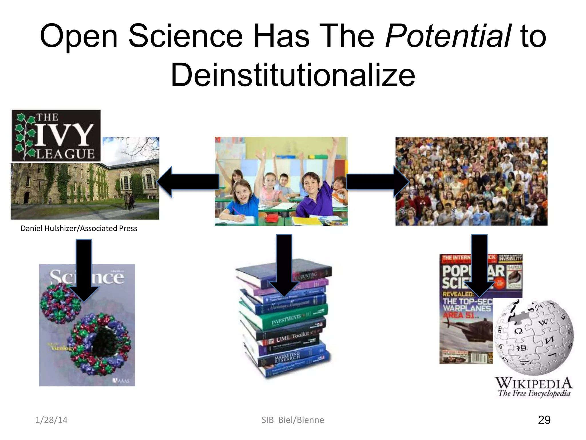 Open Science Has The Potential to
Deinstitutionalize

Daniel Hulshizer/Associated Press

1/28/14

SIB Biel/Bienne

29

 