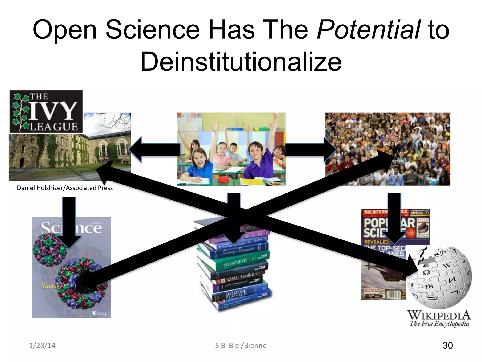 Open Science Has The Potential to
Deinstitutionalize

Daniel Hulshizer/Associated Press

1/28/14

SIB Biel/Bienne

30

 