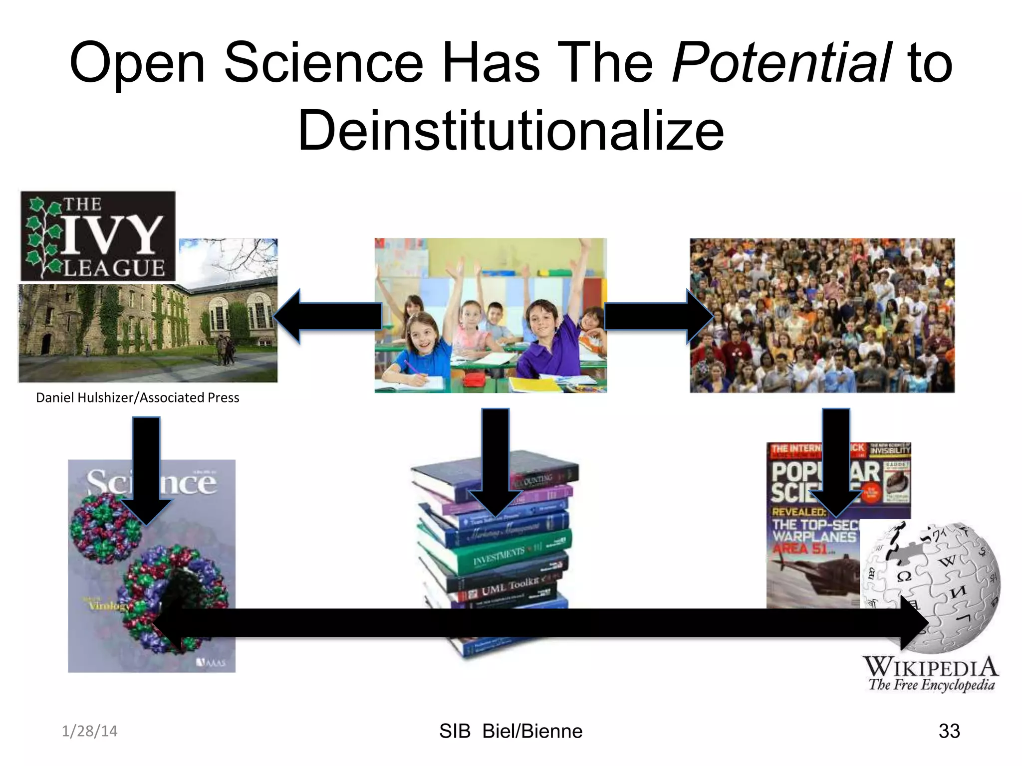 Open Science Has The Potential to
Deinstitutionalize

Daniel Hulshizer/Associated Press

1/28/14

SIB Biel/Bienne

33

 