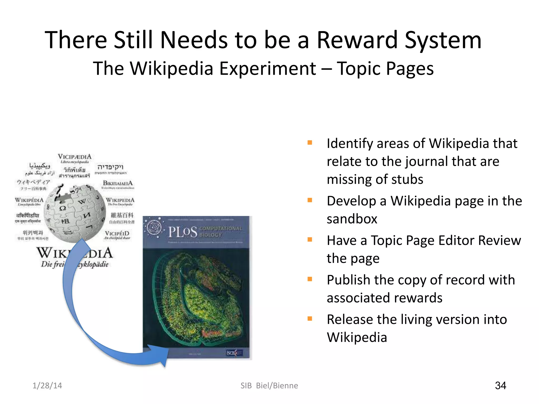 There Still Needs to be a Reward System
The Wikipedia Experiment – Topic Pages

 Identify areas of Wikipedia that
relate to the journal that are
missing of stubs
 Develop a Wikipedia page in the
sandbox
 Have a Topic Page Editor Review
the page
 Publish the copy of record with
associated rewards
 Release the living version into
Wikipedia
1/28/14

SIB Biel/Bienne

34

 