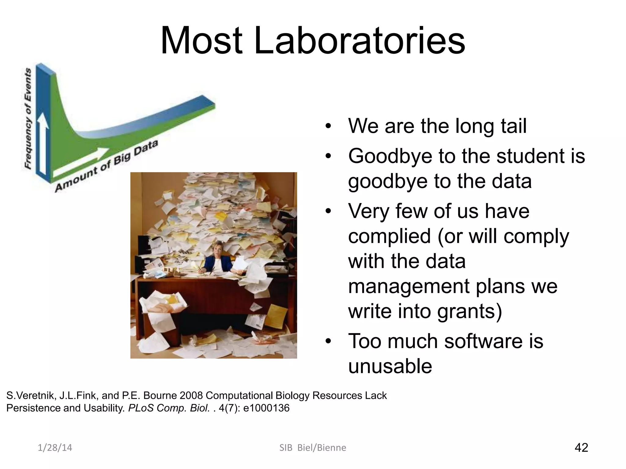 Most Laboratories
• We are the long tail
• Goodbye to the student is
goodbye to the data
• Very few of us have
complied (or will comply
with the data
management plans we
write into grants)
• Too much software is
unusable
S.Veretnik, J.L.Fink, and P.E. Bourne 2008 Computational Biology Resources Lack
Persistence and Usability. PLoS Comp. Biol. . 4(7): e1000136

1/28/14

SIB Biel/Bienne

42

 