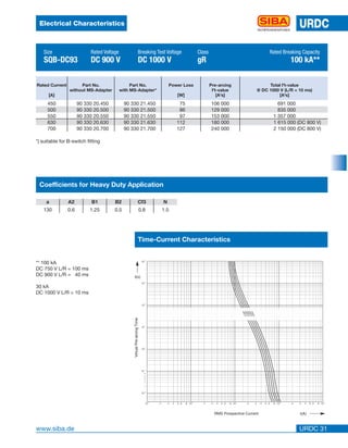SIBA Fuses DC Traction Fuses - Rail Industry Fuse Links | PDF