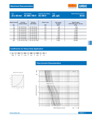 SIBA Fuses DC Traction Fuses - Rail Industry Fuse Links | PDF