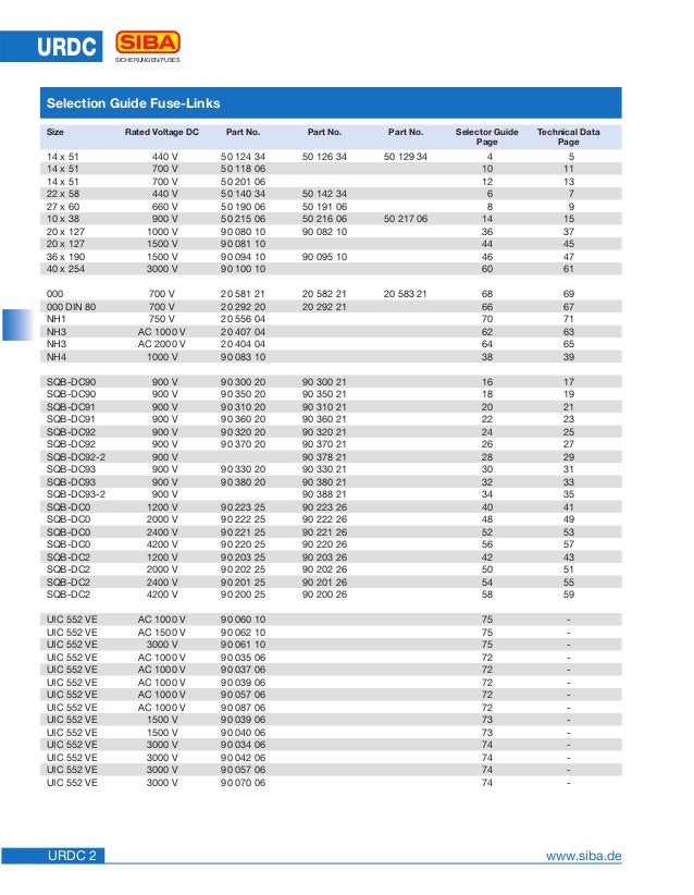 SIBA Fuses DC Traction Fuses Rail Industry Fuse Links