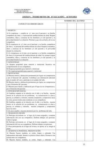 FACULTA DE MEDICINA
              DEPARTAMENTO
           ACADEMICO DE PEDIATRIA


                       ANEXO V: INSTRUMENTO DE EVALUACIÓN : ACTITUDES

                                                                             NOMBRE DEL ALUMNO
                  CONDUCTAS OBSERVABLES


1. RESPETO
A) Es respetuoso y amable en el trato con el paciente y su familia,
compañeros de clase y el personal del establecimiento de salud. Respeta
costumbres, ideas y creencias de los familiares y/o del paciente y la
privacidad durante la evaluación. Promueve que esta actitud se dé en sus
compañeros.
B) Es respetuoso en el trato con el paciente y su familia, compañeros
de clase y el personal del establecimiento de salud. Respeta costumbres,
ideas y creencias de los familiares y/o del paciente y la privacidad
durante la evaluación.
C) Es irrespetuoso en el trato con el paciente y su familia, compañeros
de clase y/o el personal del establecimiento de salud. No siempre respeta
costumbres, ideas y creencias de los familiares y/o del paciente y la
privacidad durante la evaluación.
2. HONESTIDAD
A) Respeta propiedad ajena material e intelectual. Incentiva ese
comportamiento en sus compañeros.
B) Respeta propiedad ajena material e intelectual.
C) No respeta propiedad ajena material e intelectual.
3. MOTIVACION
A) Muestra interés y dedicación permanente por lograr sus competencias
y por el bienestar del paciente. Contribuye con información adicional
para el estudio del caso y participa en el cuidado del niño.
B) Muestra interés y dedicación permanente por lograr sus competencias
y por el bienestar del paciente.
C) Muestra poco interés y dedicación por el logro de sus competencias y
por el bienestar del paciente.
4. INTEGRACION SOCIAL
A) Establece empatía en la relación con el niño y su familia, muestra
interés en la solución de sus problemas, su comunicación es clara y
precisa, es solidario y tolerante, muestra compasión y compromiso hacia
los otros, promoviendo estas conductas en sus compañeros.
B) Establece empatía en la relación con el niño y su familia, muestra
interés en la solución de sus problemas, su comunicación es clara y
precisa, es solidario y tolerante, muestra compasión y compromiso
hacia los otros.
C) Es poco amable y muestra desinterés por los problemas del niño.
5. TRABAJO EN EQUIPO
A) Participa activamente en el logro de la tarea asignada y comparte
información útil con sus compañeros. Disfruta trabajar con personas.
Lidera el grupo.
B) Participa activamente en el logro de la tarea asignada y comparte
información útil con sus compañeros. Disfruta trabajar con personas.
C) Poca participación en el logro de la tarea, no aporta, no se integra al
grupo.
6. APARIENCIA PERSONAL, PRESENTACIÓN
A) Muestra buenos modales, es cortés, limpio y ordenado. Usa
indumentaria adecuada durante su práctica clínica diaria. Promueve esta
actitud entre sus compañeros.
B) Muestra buenos modales, es cortés, limpio y ordenado. Usa

                                                                                            15
 