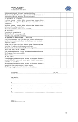 FACULTA DE MEDICINA
              DEPARTAMENTO
           ACADEMICO DE PEDIATRIA


indumentaria adecuada durante su práctica clínica diaria.
C) Es descortés, desordenado en su presentación. Con frecuencia no usa
indumentaria adecuada durante su práctica clínica diaria.
7. MATERIAL DE TRABAJO
A) Porta material médico básico completo para examen clínico,
indispensable para la práctica diaria Promueve esta actitud entre sus
compañeros.
B) Porta material médico básico completo para examen clínico,
indispensable para la práctica diaria.
C) Cuenta con material médico básico incompleto.
8. ASISTENCIA
A) Asiste a la hora establecida
B) Asiste hasta la tolerancia permitida
C) Falta o llega después de la tolerancia
9. PERMANENCIA EN LA PRACTICA DIARIA
A) Permanece durante toda la jornada en el ambiente asignado por el
profesor. Asiste a otras actividades en relación a su caso en estudio y
reporta la evidencia.
B) Se retira de la práctica clínica antes de tiempo solicitando permiso.
Sus faltas y/o tardanzas son debidamente justificadas.
C) Abandona la práctica clínica antes de tiempo sin permiso.
10. CUMPLIMIENTO DE TAREAS
A) Cumple oportunamente. Presenta tareas adicionales espontáneamente
B) Cumple en plazo extra concedido.
C) No cumple.
11. INICIATIVA
A) Participa activamente en forma racional y espontánea durante la
atención del niño, colaborando con el equipo médico. Promueve esta
actitud en sus compañeros.
B) Participa activamente en forma racional y espontánea durante la
atención del niño colaborando con el equipo médico.
C) Participa muy poco durante la atención del niño asignado.



           DOCENTE:………………………………………………………………GRUPO:………………


           ALUMNOS:


           1……………………………………………………………………………………………
           2……………………………………………………………………….
           3……………………………………………………………………………………

           4……………………………………………………………………………………

           .


           FECHA……………..




                                                                           16
 