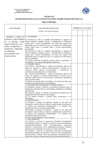 FACULTA DE MEDICINA
              DEPARTAMENTO
           ACADEMICO DE PEDIATRIA


                                     ANEXO VII:
             INSTRUMENTO DE EVALUACION DE EXAMEN TEORICO-PRACTICO DE LAS
                                                    TRES UNIDADES


     CAPACIDADES                               CAPACIDADES PARCIALES                               NOMBRE DEL ALUMNO
                                               ( A, B, C son niveles de logro )


. Identifica y explica los   1. ANAMNESIS
síntomas y signos hallados   A) Entrevista al niño y/o cuidador adecuadamente y registra en
en su paciente, siendo       forma ordenada, completa, precisa y sistematizada los hallazgos,
capaz de formular y sus-     según guía y textos recomendados. Los datos que registra son
                             pertinentes para el estudio del caso y lo sustenta con información
tentar el diagnóstico, y     básica (libro texto) y avanzada (libro y revista especializada)
tratamiento , registrando    actualizadas.
sus hallazgos                B) Entrevista al niño y/o cuidador adecuadamente y registra en
                             forma ordenada, completa, precisa y sistematizada los hallazgos,
correctamente en la
                             según guía y textos recomendados. Los datos que registra son
historia clínica.            pertinentes para el estudio del caso y lo sustenta con información
                             básica actualizada.
                             C) Realiza entrevista incompleta, registra datos no pertinentes o
                             incompletos, con sustento bibliográfico insuficiente.
                             2. EXAMEN FISICO
                             A) Examina adecuadamente y registra los hallazgos clínicos de
                             todos los aparatos y sistemas discriminando lo normal de lo
                             anormal; utiliza técnicas convencionales y alternativas e
                             instrumentos apropiados para el examen físico.
                             B) Examina adecuadamente y registra los hallazgos clínicos de
                             todos los aparatos y sistemas discriminando lo normal de lo
                             anormal; utiliza técnicas convencionales e instrumentos apropiados
                             para el examen físico.
                             C) Realiza el examen clínico incompleto y la mayoría de datos que
                             registra no son pertinentes o son incompletos.
                             3. RESUMEN DE ANAMNESIS Y EXAMEN FISICO
                             A) Interpreta, analiza y sintetiza la información obtenida, para el
                             diagnóstico, haciendo buen uso del lenguaje, fundamenta la utilidad
                             de cada dato.
                             B) Interpreta, analiza y sintetiza la información obtenida para el
                             diagnóstico, haciendo buen uso del lenguaje.
                             C) No elabora resumen o contiene datos innecesarios o no
                             pertinentes.
                             4. DIAGNOSTICO
                             A) Propone y sustenta las hipótesis, basadas en los datos de
                             anamnesis, examen clínico, exámenes complementarios pertinentes;
                             y elabora una explicación fisiopatológica y lo sustenta con
                             información básica y avanzada actualizadas.
                             B) Propone y sustenta las hipótesis, basadas en los datos de
                             anamnesis, examen clínico, exámenes complementarios pertinentes;
                             y elabora una explicación fisiopatológica y lo sustenta con
                             información básica actualizada.
                             C) Solo propone hipótesis y no las sustenta.
                             5. TRATAMIENTO
                             A) Propone y sustenta el tratamiento. Prescribe racionalmente
                             medicamentos (dosis, vía, duración, usa DCI y conoce las diferentes
                             presentaciones).Informa sobre contraindicaciones, reacciones
                             adversas e interacciones de los medicamentos prescritos. Propone
                             alternativas de tratamiento, de acuerdo a revisión actualizada.
                             B) Propone y sustenta el tratamiento. Prescribe racionalmente
                             medicamentos (dosis, vía, duración, usa DCI y conoce las diferentes
                             presentaciones). Informa sobre las principales contraindicaciones,
                             reacciones adversas e interacciones de los medicamentos prescritos.


                                                                                                           20
 