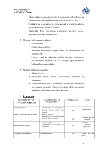 FACULTA DE MEDICINA
   DEPARTAMENTO
ACADEMICO DE PEDIATRIA


                       Clases teóricas: para actualización de información sobre algunos de
                        los contenidos Esta actividad se desarrollará al inicio del curso.
                       Seminario de investigación en forma paralela a la práctica clínica,
                        una vez por semana durante 7 semanas
                       Evaluación diaria permanente, evaluaciones parciales teórico-
                        prácticas de unidad y sumativa final.

        5. Métodos y/o técnicas de enseñanza:
                           Práctica diaria
                           Estudio de casos clínicos
                           Seminario investigativo según líneas de investigación del
                            Departamento
                           Lectura, exposición, aplicación, análisis, síntesis y evaluación de
                            los contenidos declarados en cada unidad, según referencias
                            bibliográficas recomendadas.

        6. Medios y materiales educativos:
                         Silabo del curso
                         Instructivos.       Guías,   medios   audiovisuales,   materiales   de
                            simulación.
                         Materiales básicos para examen clínico: estetoscopio, linterna con
                            luz halógena, otoscopio, oftalmoscopio, cinta métrica de material
                            no elástica, tensiómetro, martillo de percusión.


        7. Evaluación :
      PROCEDIMIENTO O                         INSTRUMENTOS DE              PONDERACION              FECHA
                                                 EVALUACIÓN
    SITUACIÓN DE PRUEBA

Evaluación diaria                       - Instrumento de evaluación de
                                          práctica diaria, según cada                         - Diariamente
                                                                                 0,3
                                          unidad.
Examen teórico-práctico de unidad       - Lista de cotejos
                                        - Instrumento de evaluación para                      - Ultimo día de
                                          examen teórico-práctico                0,2             c/unidad

                                        - Lista de cotejos                                    - Semanal
                                        - Instrumento de evaluación de                        - 7 y 8 semana
Seminario Investigativo                                                          0,2
                                           seminario                                            exposición



Evaluación sumativa final              - Prueba objetiva                         0,3          Ultimo   día     del
                                                                                              curso




                                                                                                4
 