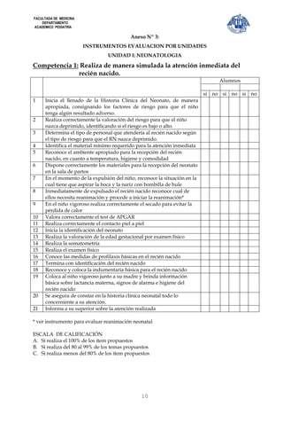FACULTADA DE MEDICINA
    DEPARTAMENTO
ACADEMICO PEDIATRÍA

                                          Anexo Nº 3:
                        INSTRUMENTOS EVALUACION POR UNIDADES
                                UNIDAD I: NEONATOLOGIA

Competencia 1: Realiza de manera simulada la atención inmediata del
              recién nacido.
                                                                                Alumnos

                                                                           si no si no si no
1    Inicia el llenado de la Historia Clínica del Neonato, de manera
     apropiada, consignando los factores de riesgo para que el niño
     tenga algún resultado adverso.
2    Realiza correctamente la valoración del riesgo para que el niño
     nazca deprimido, identificando si el riesgo es bajo o alto.
3    Determina el tipo de personal que atendería al recién nacido según
     el tipo de riesgo para que el RN nazca deprimido.
4    Identifica el material mínimo requerido para la atención inmediata
5    Reconoce el ambiente apropiado para la recepción del recién
     nacido, en cuanto a temperatura, higiene y comodidad
6    Dispone correctamente los materiales para la recepción del neonato
     en la sala de partos
7    En el momento de la expulsión del niño, reconoce la situación en la
     cual tiene que aspirar la boca y la nariz con bombilla de hule
8    Inmediatamente de expulsado el recién nacido reconoce cual de
     ellos necesita reanimación y procede a iniciar la reanimación*
9    En el niño vigoroso realiza correctamente el secado para evitar la
     pérdida de calor
10   Valora correctamente el test de APGAR
11   Realiza correctamente el contacto piel a piel
12   Inicia la identificación del neonato
13   Realiza la valoración de la edad gestacional por examen físico
14   Realiza la somatometría
15   Realiza el examen físico
16   Conoce las medidas de profilaxis básicas en el recién nacido
17   Termina con identificación del recién nacido
18   Reconoce y coloca la indumentaria básica para el recién nacido
19   Coloca al niño vigoroso junto a su madre y brinda información
     básica sobre lactancia materna, signos de alarma e higiene del
     recién nacido
20   Se asegura de constar en la historia clínica neonatal todo lo
     concerniente a su atención.
21   Informa a su superior sobre la atención realizada

* ver instrumento para evaluar reanimación neonatal

ESCALA DE CALIFICACIÓN
A. Si realiza el 100% de los ítem propuestos
B. Si realiza del 80 al 99% de los temas propuestos
C. Si realiza menos del 80% de los ítem propuestos




                                               10
 