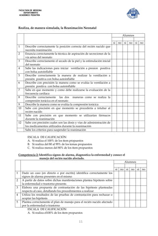 FACULTADA DE MEDICINA
        DEPARTAMENTO
    ACADEMICO PEDIATRÍA




    Realiza, de manera simulada, la Reanimación Neonatal

                                                                                               Alumnos

                                                                                   si        no si   no si no
    1      Describe correctamente la posición correcta del recién nacido que
           necesita reanimación
    2      Enuncia correctamente la técnica de aspiración de secreciones de la
           vía aérea del neonato
    3      Describe correctamente el secado de la piel y la estimulación inicial
           del neonato
    4      Sabe las indicaciones para iniciar ventilación a presion positiva
           con bolsa autoinflable
    5      Describe correctamente la manera de realizar la ventilación a
           presión positiva con bolsa autoinflable
    6      Describe con precisión la manera como se evalúa la ventilación a
           presión positiva con bolsa autoinflable
    7      Sabe en que momento y como debe realizarse la evaluación de la
           frecuencia cardiaca
    8      Describe correctamente las dos maneras como se realiza la
           compresión torácica en el neonato
    9      Describe la manera como se evalúa la compresión torácica
    10     Sabe con precisión en que momento se procedería a intubar al
           recién nacido
    11     Sabe con precisión en que momento se utilizarían fármacos
           durante la reanimación
    12     Sabe con precisión cuales son las dosis y vías de administración de
           los medicamentos utilizados durante la reanimación
           Sabe los criterios para suspender la reanimación

             ESCALA DE CALIFICACIÓN
             A. Si realiza el 100% de los ítem propuestos
             B. Si realiza del 80 al 99% de los temas propuestos
             C. Si realiza menos del 80% de los ítem propuestos

    Competencia 2: Identifica signos de alarma, diagnostica la enfermedad y conoce el
                   manejo del recién nacido afectado.
                                                                                    Alumnos

                                                                                        si    no si no si no
1        Dado un caso (en directo o por escrito) identifica correctamente los
         signos de alarma presentes en el mismo
2        A partir de datos sobre dichas manifestaciones plantea hipótesis sobre
         la enfermedad o trastorno presente.
3        Elabora una propuesta de contrastación de las hipótesis planteadas
         respecto al caso, detallando los procedimientos a realizar
4        Utiliza los resultados de las pruebas de contrastación para rechazar o
         aceptar las hipótesis
5        Plantea correctamente el plan de manejo para el recién nacido afectado
         por la enfermedad o trastorno
              ESCALA DE CALIFICACIÓN
              A. Si realiza el100% de los ítem propuestos


                                                      11
 