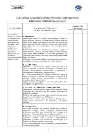 FACULTADA DE MEDICINA
        DEPARTAMENTO
    ACADEMICO PEDIATRÍA




            UNIDADES II Y III: ENFERMEDADES NO INFECCIOSAS Y ENFERMEDADES
                                INFECCIOSAS ESTUDIO DE CASO CLINICO


                                                                                             NOMBRE DEL
CAPACIDADES                            CAPACIDADES PARCIALES                                  ALUMNO
                                       (A, B, C son niveles de logro)

I. Identifica y
explica los síntomas   1. ANAMNESIS
y signos hallados      A) Entrevista al niño y/o cuidador adecuadamente y registra en
en su paciente,        forma ordenada, completa, precisa y sistematizada los hallazgos,
siendo capaz de        según guía y textos recomendados. Los datos que registra son
formular y sus-        pertinentes para el estudio del caso y lo sustenta con información
tentar el              básica (libro texto) y avanzada (libro y revista especializada)
diagnóstico,           actualizadas.
tratamiento y          B) Entrevista al niño y/o cuidador adecuadamente y registra en
pronóstico,            forma ordenada, completa, precisa y sistematizada los hallazgos,
registrando sus        según guía y textos recomendados. Los datos que registra son
hallazgos              pertinentes para el estudio del caso y lo sustenta con información
correctamente en la    básica actualizada.
historia clínica.      C) Realiza entrevista incompleta, registra datos no pertinentes o
                       incompletos, el sustento es insuficiente o no los sustenta.

                       2. EXAMEN FISICO
                       A) Examina adecuadamente y registra los hallazgos clínicos de
                       todos los aparatos y sistemas discriminando lo normal de lo
                       anormal; utiliza técnicas convencionales y alternativas e
                       instrumentos apropiados para el examen físico.
                       B) Examina adecuadamente y registra los hallazgos clínicos de
                       todos los aparatos y sistemas discriminando lo normal de lo
                       anormal; utiliza técnicas convencionales e instrumentos
                       apropiados para el examen físico.
                       C) Realiza examen incompleto o no examina y/o registra datos
                       incompletos o no pertinentes.

                       3. RESUMEN DE ANAMNESIS Y EXAMEN FISICO
                       A) Interpreta, analiza y sintetiza la información obtenida, para el
                       diagnóstico, haciendo buen uso del lenguaje, fundamenta la
                       utilidad de cada dato.
                       B) Interpreta, analiza y sintetiza la información obtenida para el
                       diagnóstico, haciendo buen uso del lenguaje.
                       C) Resumen no contiene datos que orientan al diagnóstico, o
                       registra datos innecesarios o no pertinentes, o no elabora
                       resumen.

                       4. DIAGNOSTICO
                       A) Propone y sustenta las hipótesis, basadas en los datos de
                       anamnesis, examen clínico, exámenes complementarios
                       pertinentes; y elabora una explicación fisiopatológica y lo
                       sustenta con información básica y avanzada actualizadas.
                       B) Propone y sustenta las hipótesis, basadas en los datos de
                       anamnesis, examen clínico, exámenes complementarios
                       pertinentes; y elabora una explicación fisiopatológica y lo
                       sustenta con información básica actualizada.
                       C) No propone hipótesis o no las sustenta; o propone hipótesis
                       con resumen incompleto

                                                          13
 