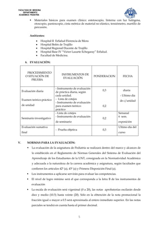 FACULTADA DE MEDICINA
    DEPARTAMENTO
ACADEMICO PEDIATRÍA

                  Materiales básicos para examen clínico: estetoscopio, linterna con luz halógena,
                   otoscopio, pantoscopio, cinta métrica de material no elástico, tensiómetro, martillo de
                   percusión.


             Ambientes:
                       Hospital II EsSalud Florencia de Mora
                       Hospital Belén de Trujillo
                       Hospital Regional Docente de Trujillo
                       Hospital Base IV “Víctor Lazarte Echegaray” EsSalud.
                       Facultad de Medicina.

        6. EVALUACIÓN:


         PROCEDIMIENTO
                                          INSTRUMENTOS DE
        O SITUACIÓN DE                                                PONDERACION               FECHA
                                           EVALUACIÓN
            PRUEBA


                                     - Instrumento de evaluación
     Evaluación diaria                                                        0,3               diaria
                                     de práctica diaria, según
                                     cada unidad.                                             - Ultimo día
     Examen teórico-práctico         - Lista de cotejos
                                                                                              de c/unidad
                                     - Instrumento de evaluación
     de unidad                       para examen teórico-                     0,2
                                     práctico
                                     - Lista de cotejos                                      Semanal
                                     - Instrumento de evaluación                             6 sem.
     Seminario investigativo                                                  0,2
                                     de seminario                                            exposición
     Evaluación sumativa                                                                     Ultimo día del
                                     - Prueba objetiva                        0,3
     final                                                                                   curso


V.       NORMAS PARA LA EVALUACIÓN:
                La evaluación de la asignatura de Pediatría se realizará dentro del marco y alcances de
                 lo establecido en el Reglamento de Normas Generales del Sistema de Evaluación del
                 Aprendizaje de los Estudiantes de la UNT, consignada en la Normatividad Académica
                 y adecuada a la naturaleza de la carrera académica y asignatura, según facultades que
                 confieren los artículos 42º (a), 43º (a) y Primera Disposición Final (a).
                Los instrumentos a aplicarse servirán para evaluar las competencias.
                El nivel de logro mínimo será el que corresponda a la letra B de los instrumentos de
                 evaluación
                La escala de evaluación será vigesimal (0 a 20), las notas aprobatorias oscilarán desde
                 diez y medio (10.5) hasta veinte (20). Sólo en la obtención de la nota promocional la
                 fracción igual o mayor a 0.5 será aproximada al entero inmediato superior. En las notas
                 parciales se tendrá en cuenta hasta el primer decimal.



                                                         5
 