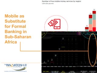 Mobile as
Substitute
for Formal
Banking in
Sub-Saharan
Africa
10
 