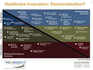 6
Healthcare Innovation: Democratisation?
 