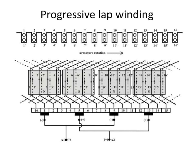 SibaPrasadaPanigrahi_dc-machine-winding-funda.pptx