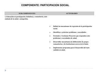 COMPONENTE: PARTICIPACION SOCIAL
SUB-COMPONENTES ACTIVIDADES
1. Educación en participación ciudadana y comunitaria, auto
cuidado de la salud y autogestión.
Definir los mecanismos de expresión de la participación
social.
Identificar y priorizar problemas y necesidades
Formular y Gestionar Proyectos que responden a los
problemas y necesidades de salud.
Desarrollar mecanismos de deliberación de grupos
comunitarios y de Instituciones acerca de la Salud.
Implementar programas para el desarrollo del Auto
cuidado en salud.
 
