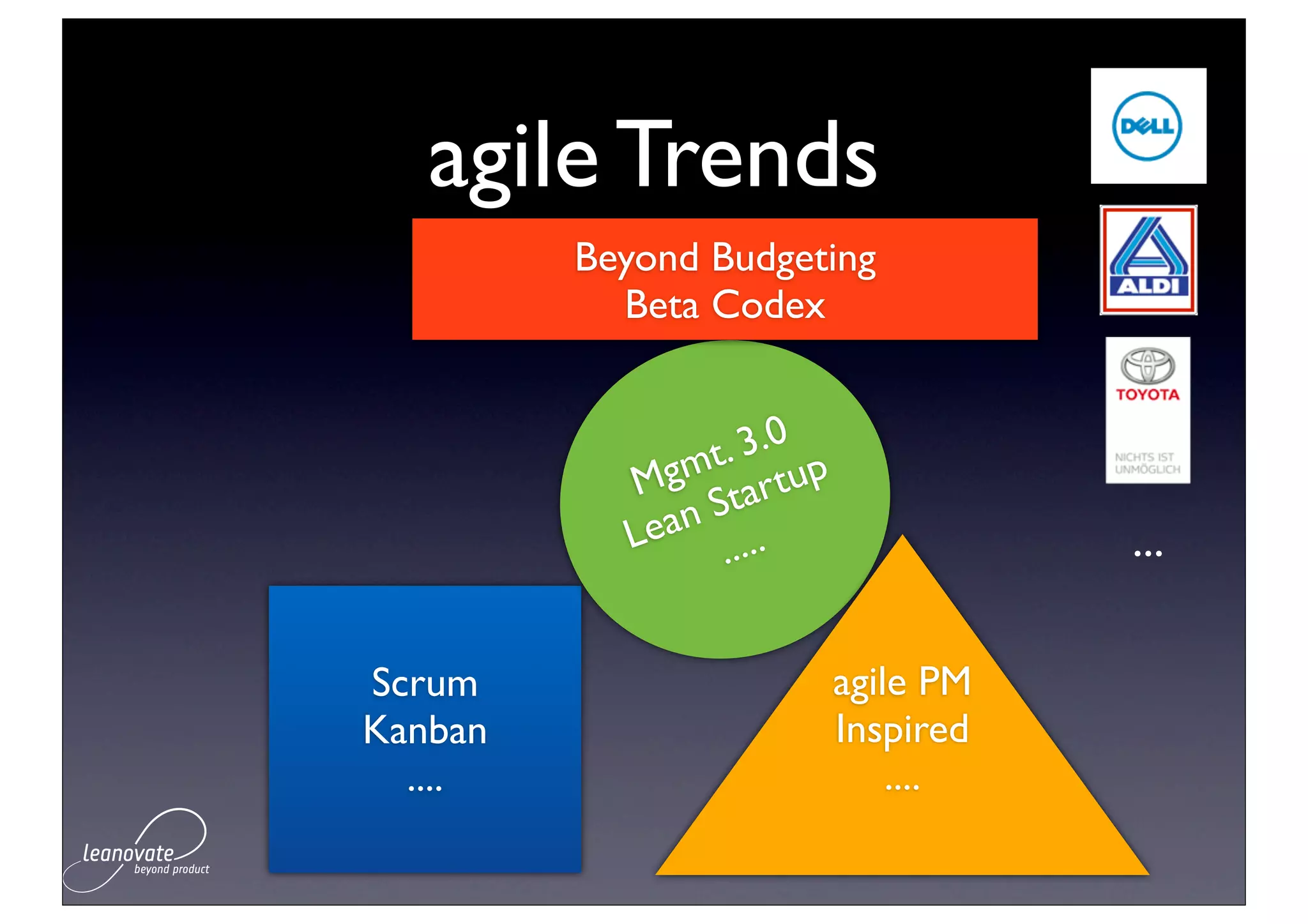 agile Trends
         Beyond Budgeting
           Beta Codex


                 . 3.0 p
           M gmt rtu
                Sta
           Lean .....                 ...

Scrum                      agile PM
Kanban                     Inspired
  ....                         ....
 