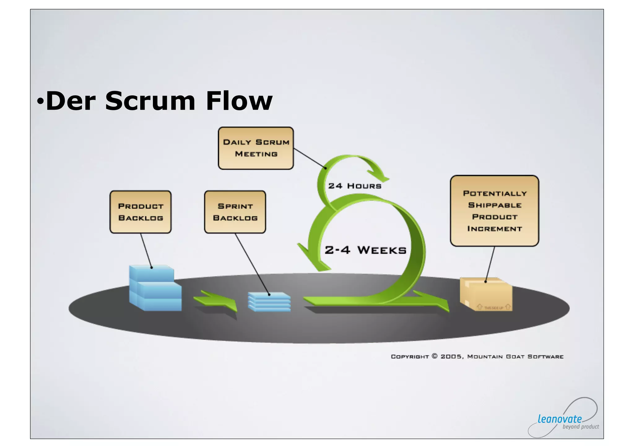 • Der Scrum Flow
 