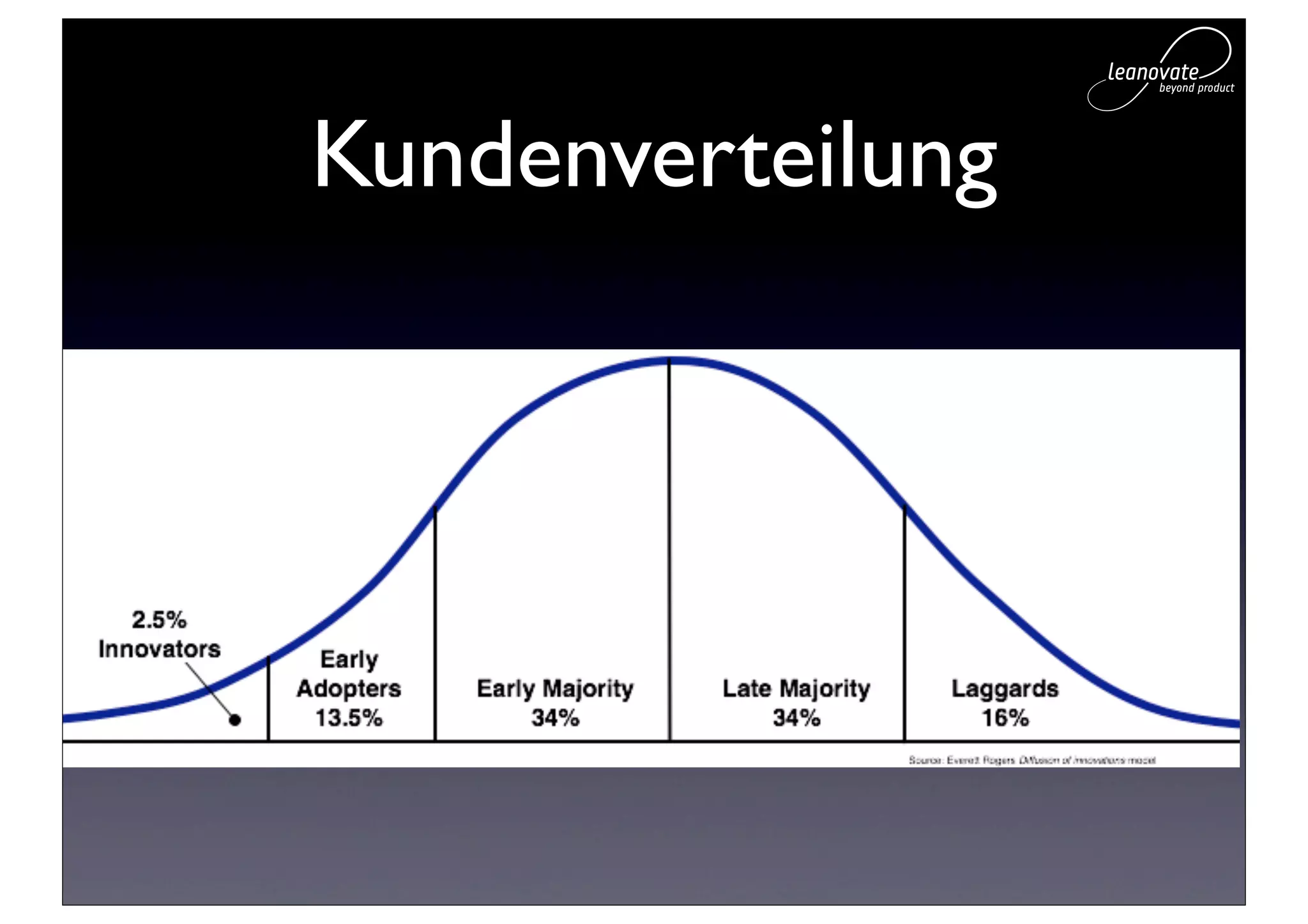 Kundenverteilung
 