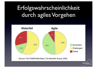 Erfolgswahrscheinlichkeit
  durch agiles Vorgehen
 