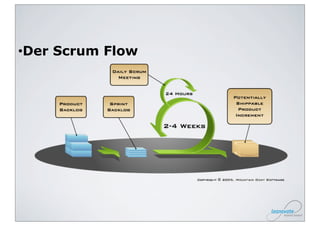 • Der Scrum Flow
 