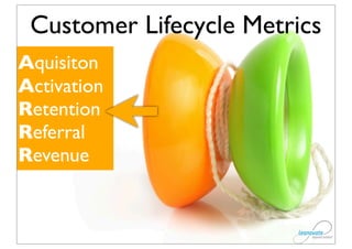 Customer Lifecycle Metrics
Aquisiton
Activation
Retention
Referral
Revenue
 